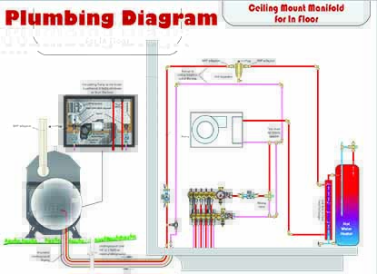Air_Handler_and_In_Floor