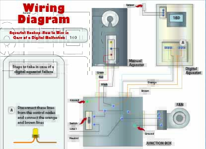 Manual_Override_Wiring