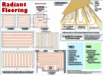 radiant_flooring