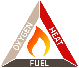 Fire Triangle