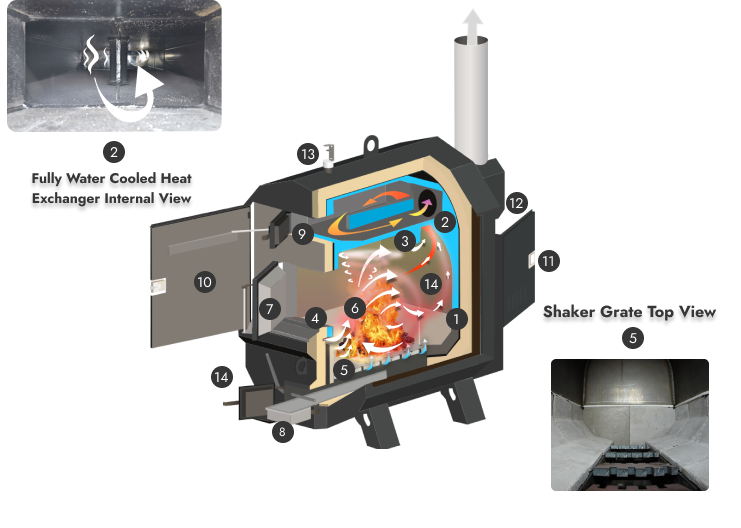 Portage & Main Ultimizer Boiler Features